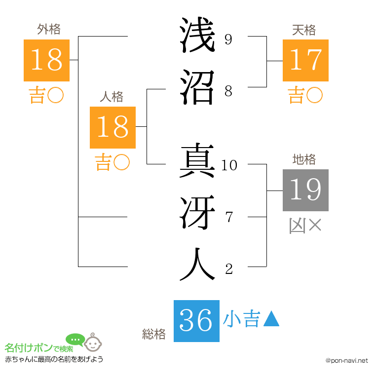 浅沼 真冴人さんの姓名判断結果