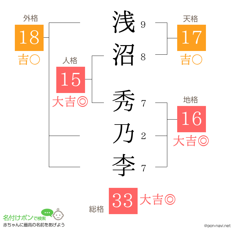 浅沼 秀乃李さんの姓名判断結果