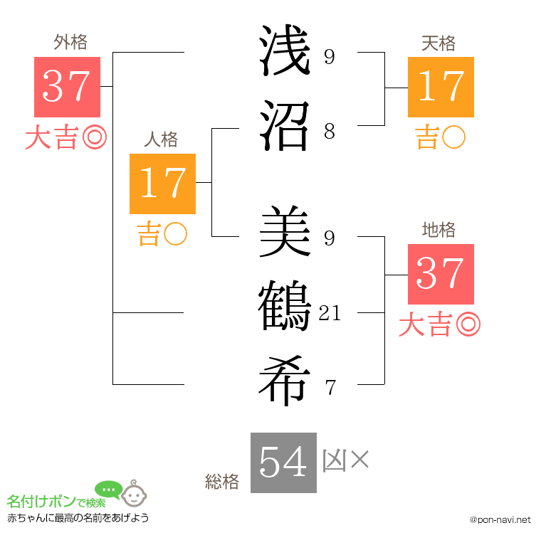 浅沼 美鶴希さんの姓名判断結果