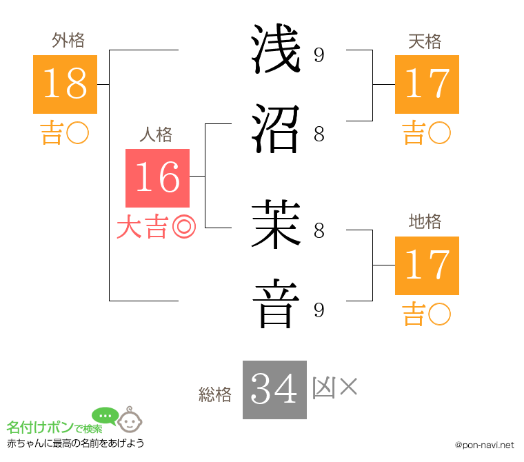 浅沼 茉音さんの姓名判断結果