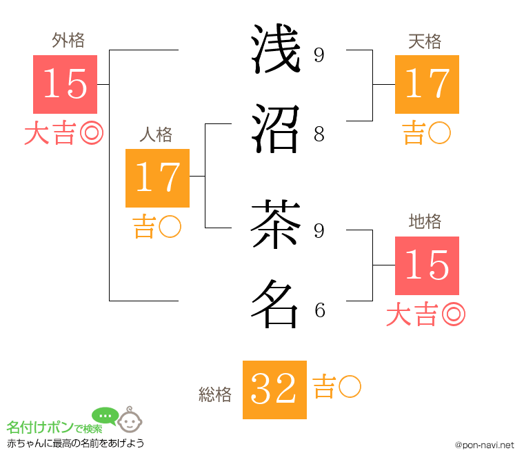 浅沼 茶名さんの姓名判断結果