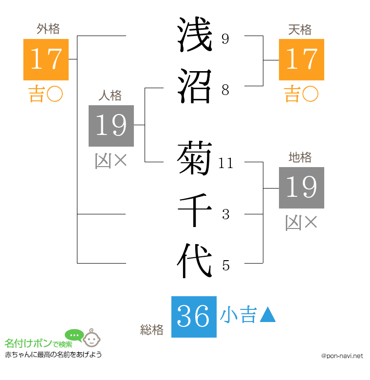 浅沼 菊千代さんの姓名判断結果
