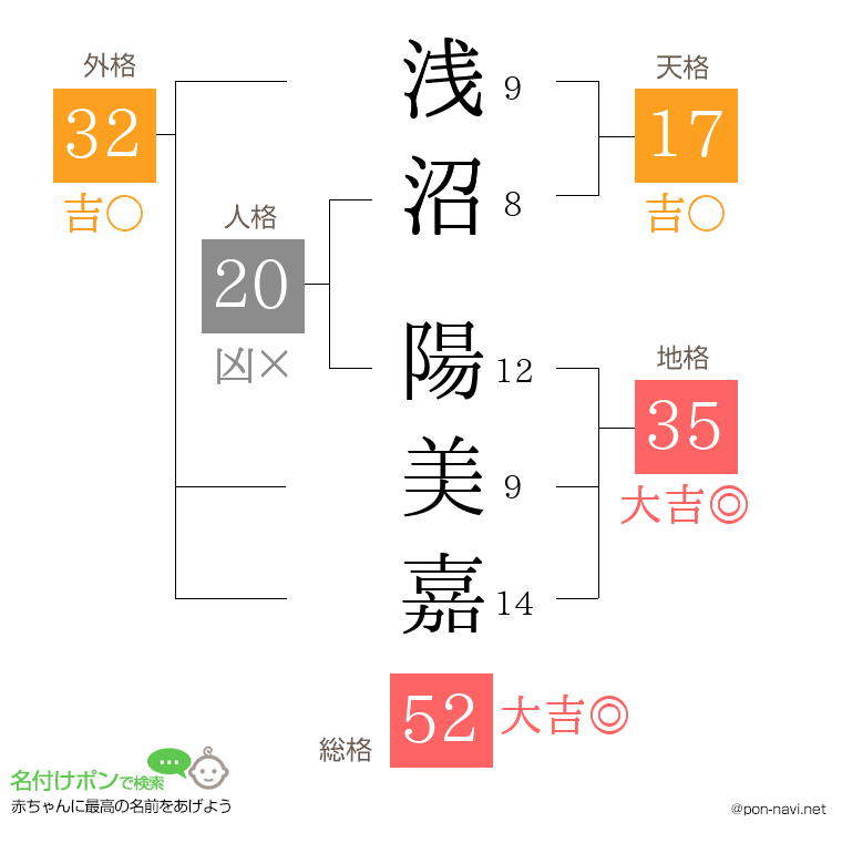 浅沼 陽美嘉さんの姓名判断結果