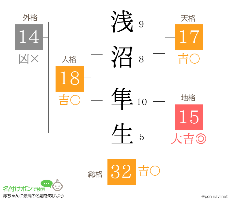 浅沼 隼生さんの姓名判断結果