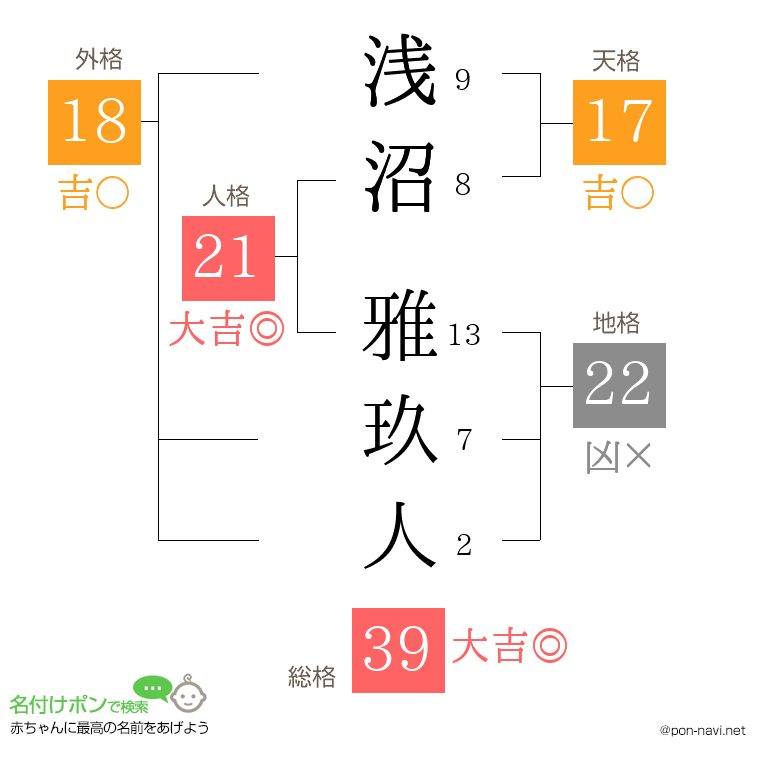浅沼 雅玖人さんの姓名判断結果