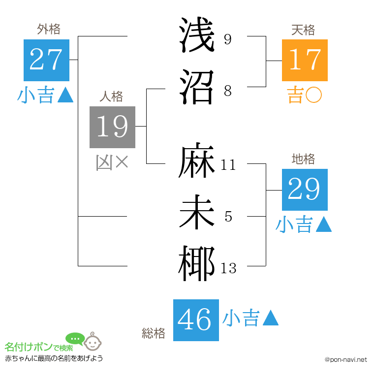 浅沼 麻未椰さんの姓名判断結果