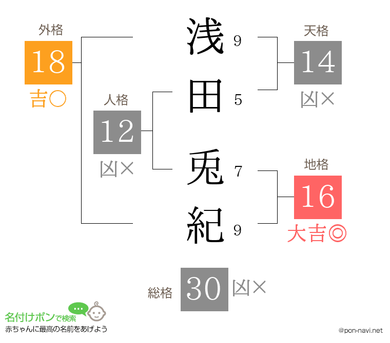 浅田 兎紀さんの姓名判断結果