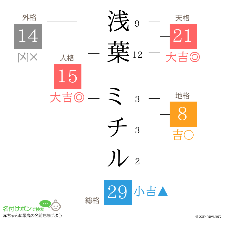 浅葉 ミチルさんの姓名判断結果