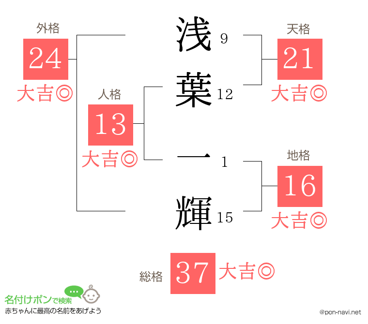 浅葉 一輝さんの姓名判断結果