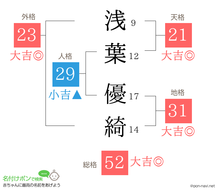 浅葉 優綺さんの姓名判断結果