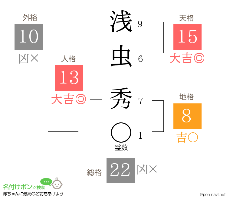 浅虫 秀さんの姓名判断結果