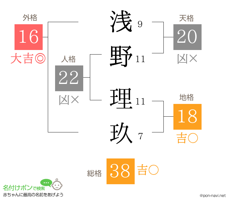 浅野 理玖さんの姓名判断結果