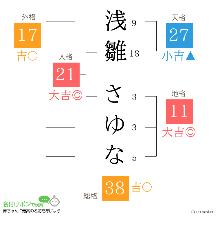 浅雛 さゆなさんの姓名判断結果