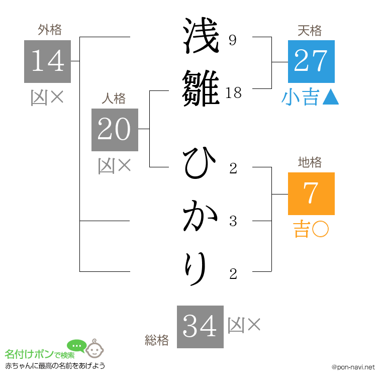 浅雛 ひかりさんの姓名判断結果