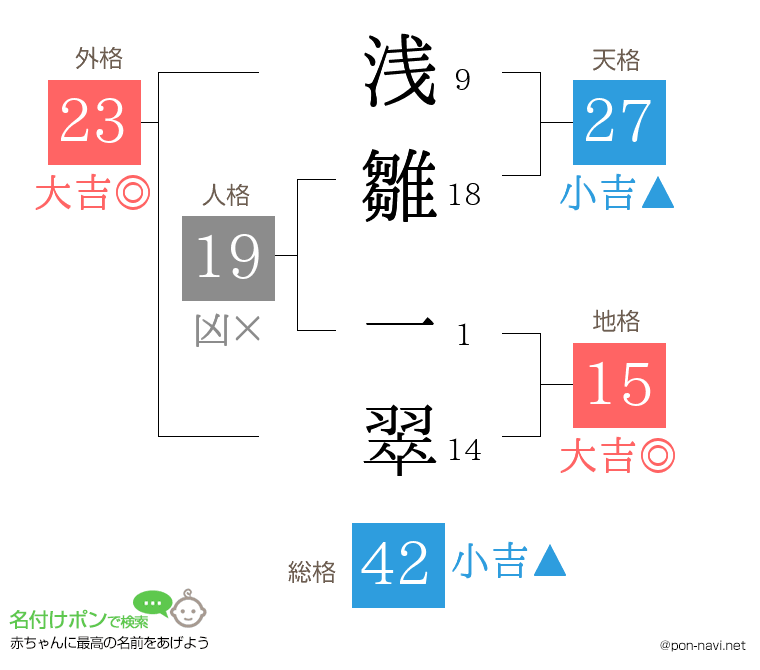 浅雛 一翠さんの姓名判断結果