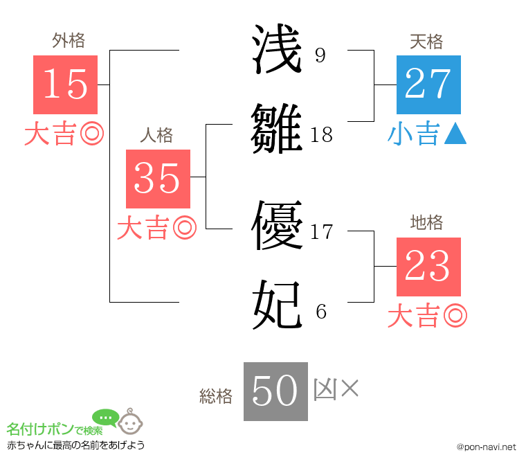 浅雛 優妃さんの姓名判断結果