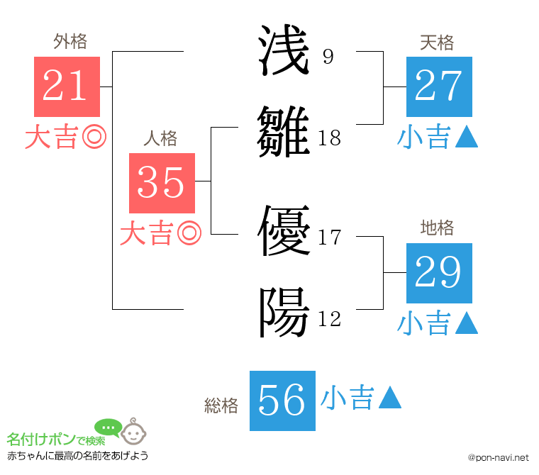 浅雛 優陽さんの姓名判断結果