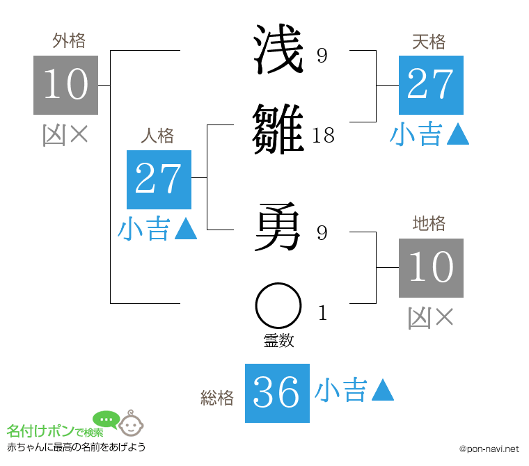浅雛 勇さんの姓名判断結果
