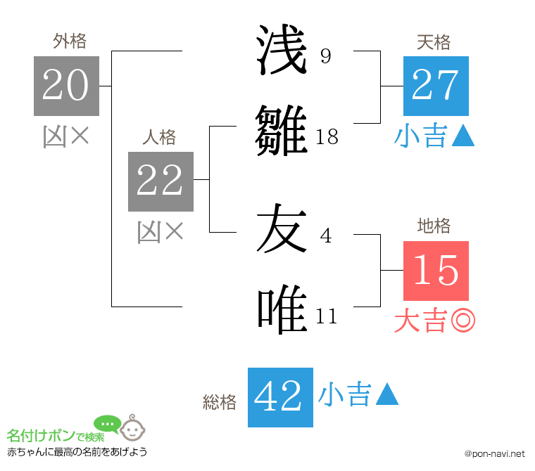 浅雛 友唯さんの姓名判断結果