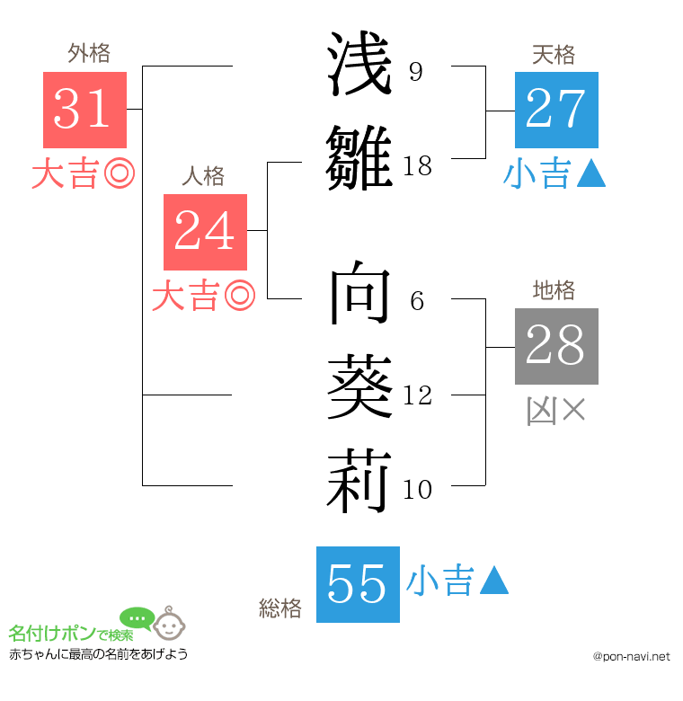 浅雛 向葵莉さんの姓名判断結果