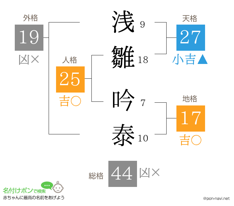 浅雛 吟泰さんの姓名判断結果
