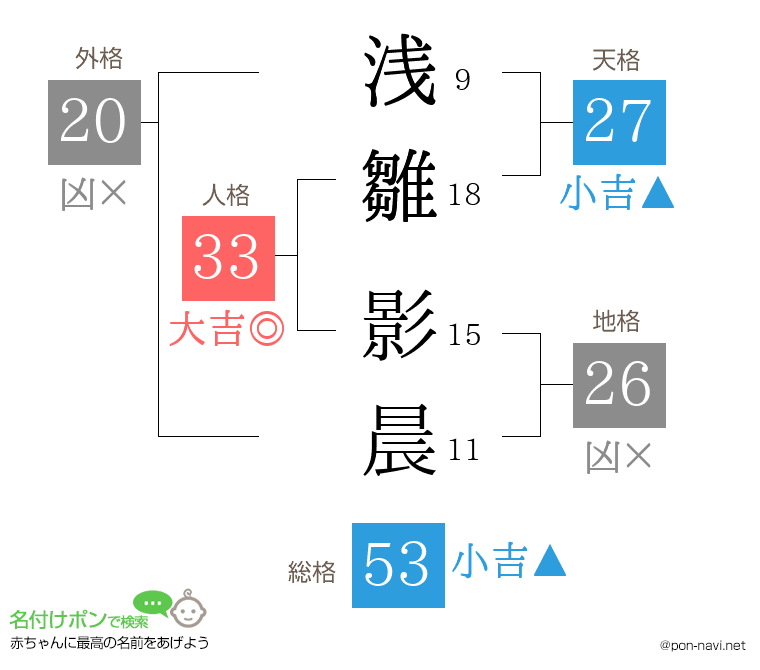 浅雛 影晨さんの姓名判断結果