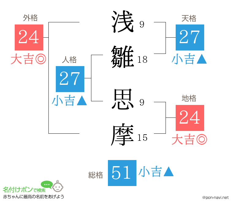 浅雛 思摩さんの姓名判断結果