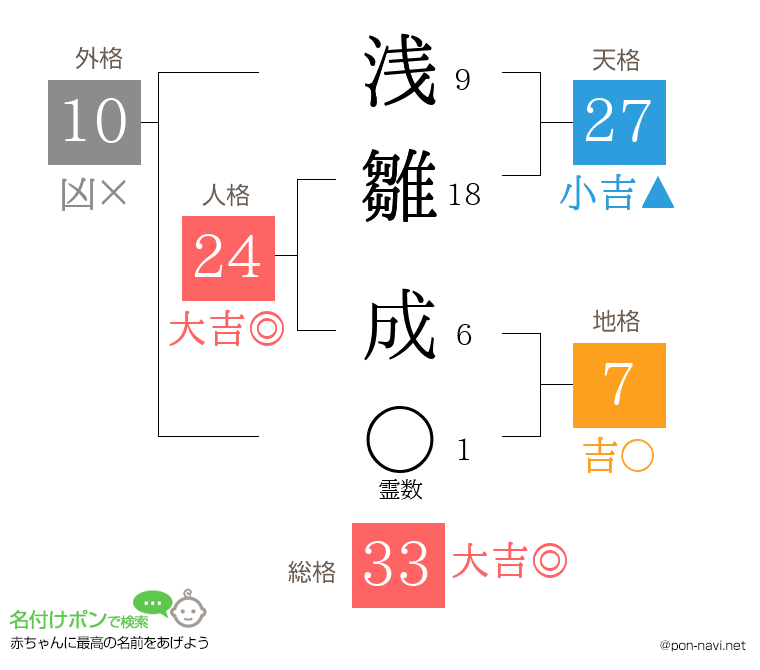 浅雛 成さんの姓名判断結果