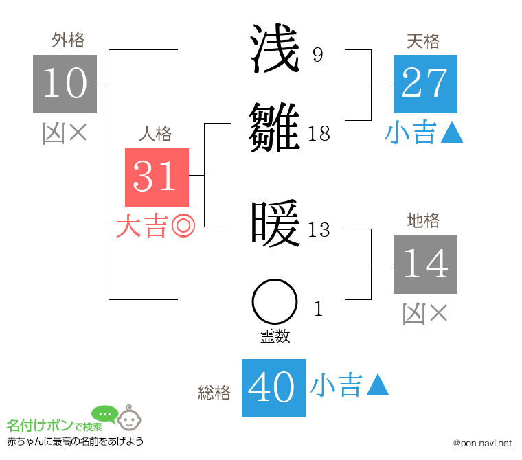 浅雛 暖さんの姓名判断結果
