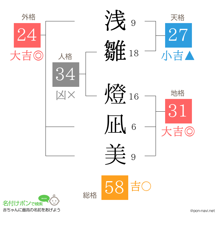 浅雛 燈凪美さんの姓名判断結果