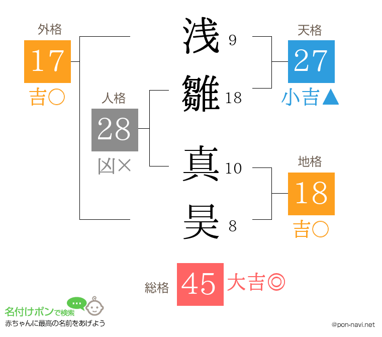 浅雛 真昊さんの姓名判断結果