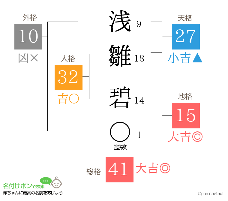 浅雛 碧さんの姓名判断結果