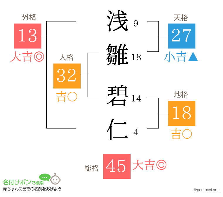 浅雛 碧仁さんの姓名判断結果