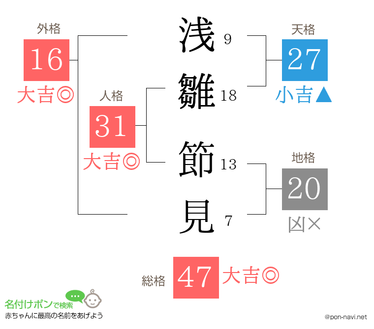 浅雛 節見さんの姓名判断結果