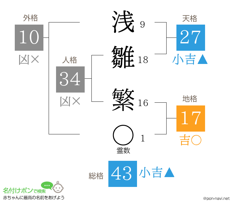 浅雛 繁さんの姓名判断結果
