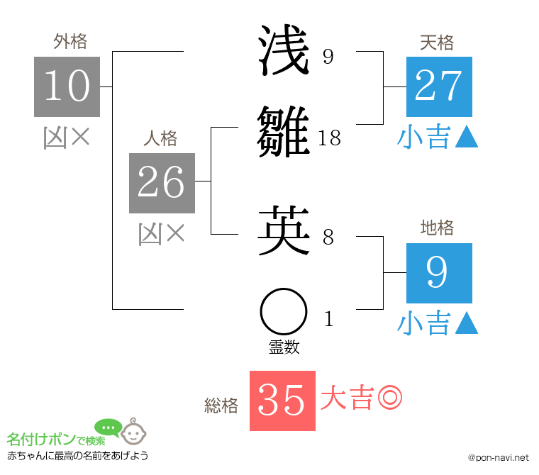 浅雛 英さんの姓名判断結果
