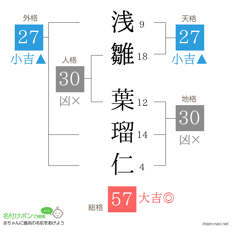 浅雛 葉瑠仁さんの姓名判断結果