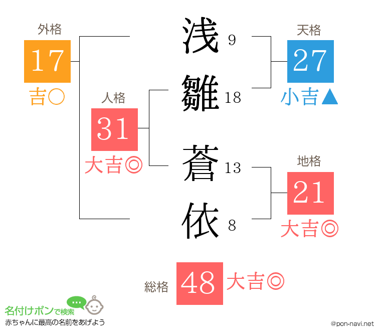 浅雛 蒼依さんの姓名判断結果