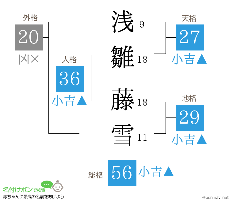 浅雛 藤雪さんの姓名判断結果