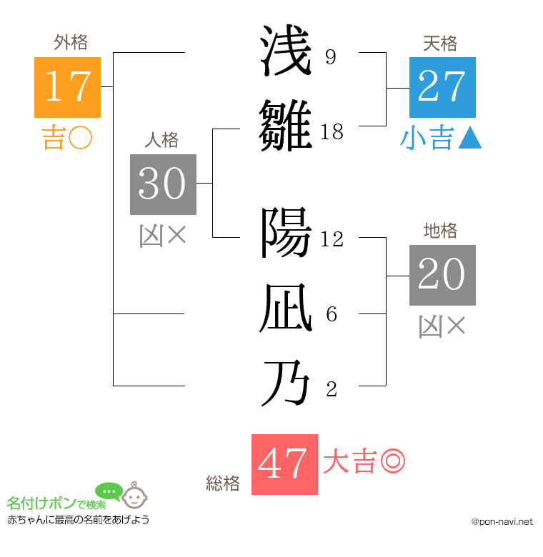 浅雛 陽凪乃さんの姓名判断結果