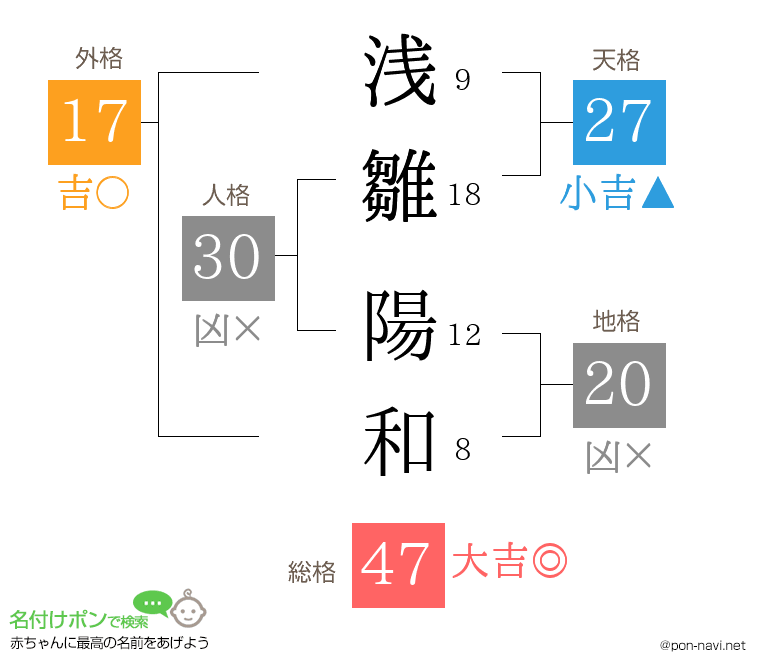 浅雛 陽和さんの姓名判断結果