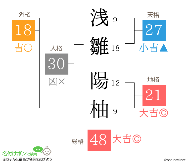 浅雛 陽柚さんの姓名判断結果
