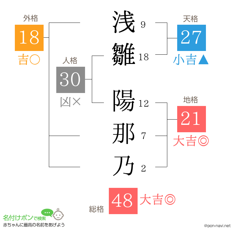 浅雛 陽那乃さんの姓名判断結果