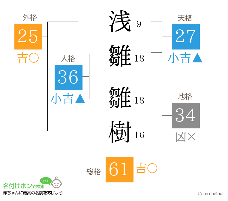 浅雛 雛樹さんの姓名判断結果
