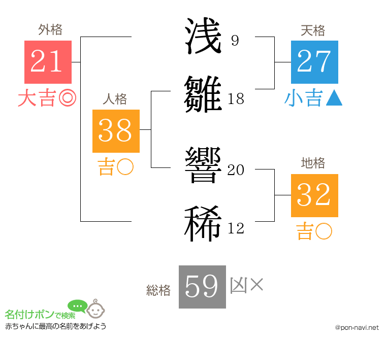 浅雛 響稀さんの姓名判断結果