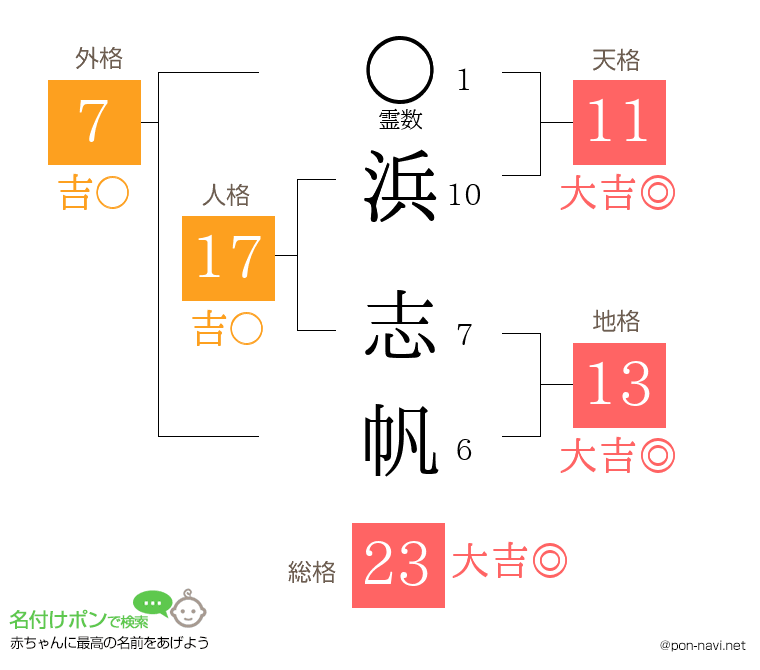 浜 志帆さんの姓名判断結果