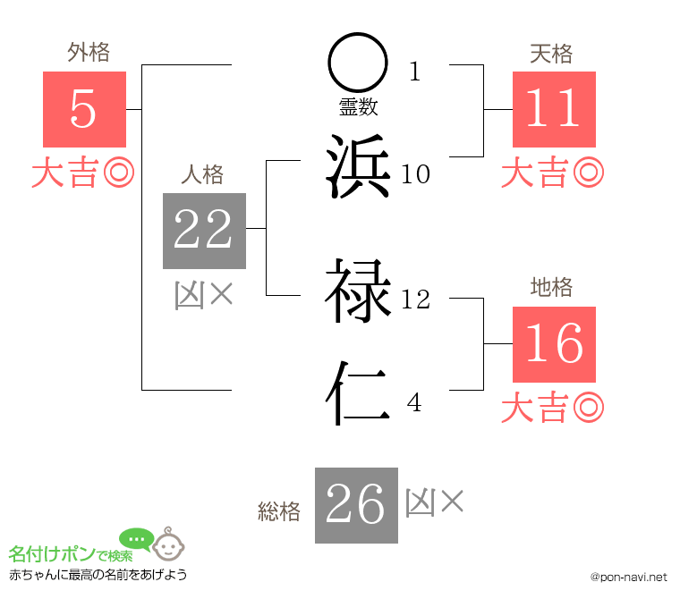 浜 禄仁さんの姓名判断結果