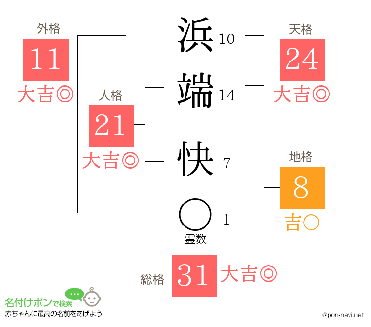 浜端 快さんの姓名判断結果