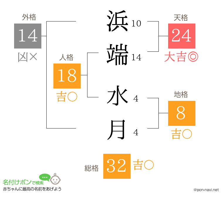 浜端 水月さんの姓名判断結果