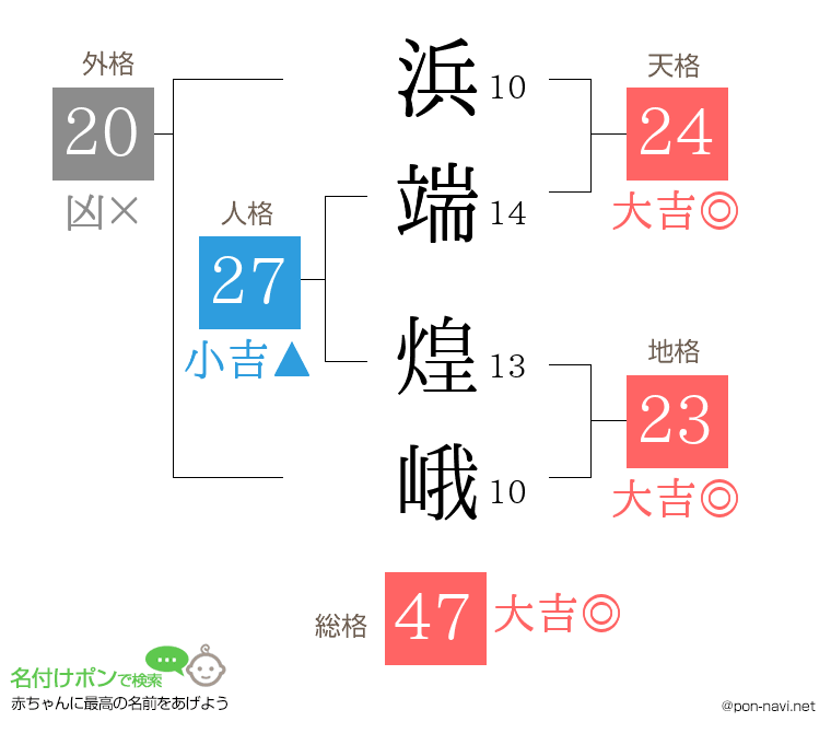 浜端 煌峨さんの姓名判断結果